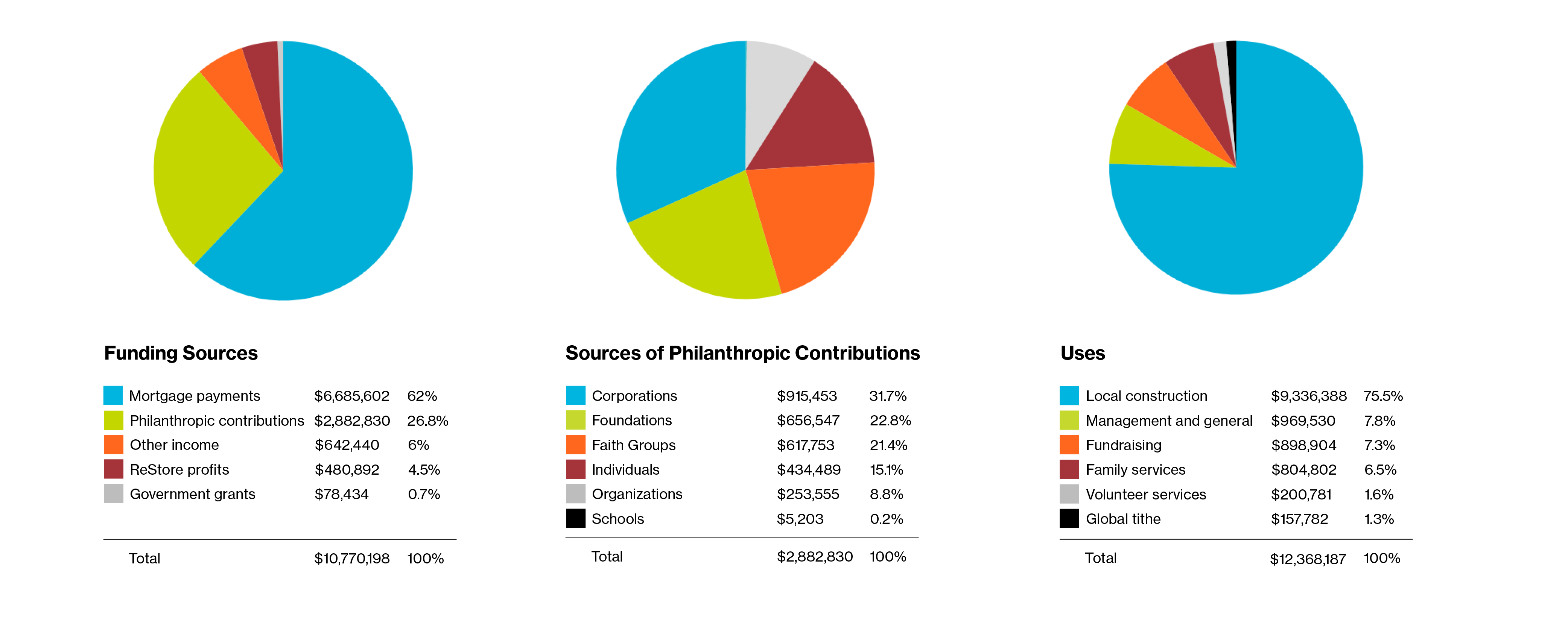 FY20 finances