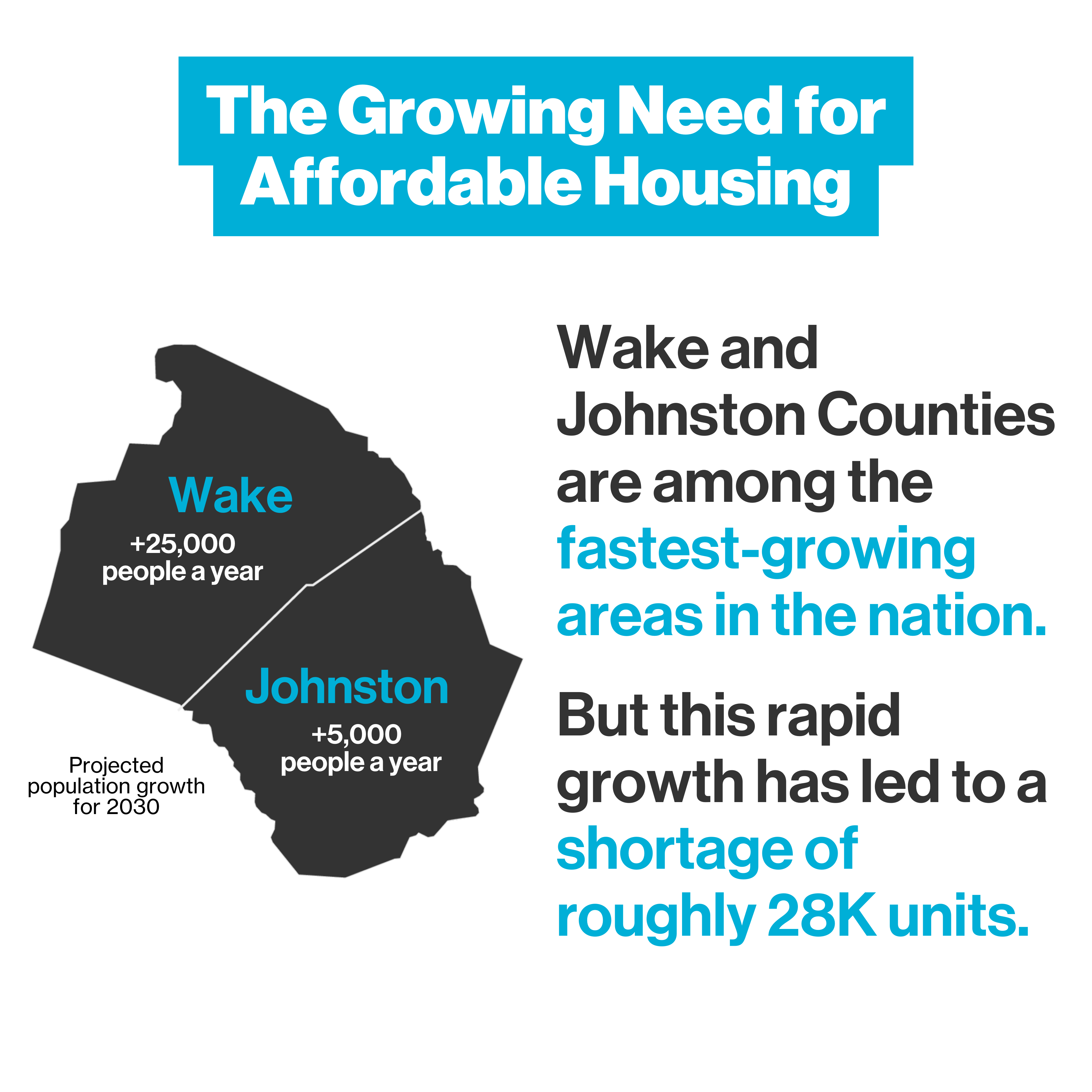 Graphic showing projected population growth of Wake County through 2030