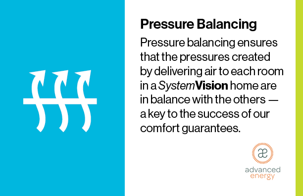 Pressure balancing ensures that the pressures created by delivering air to each room in a SystemVision home are in balance with the others — a key to the success of our comfort guarantees.