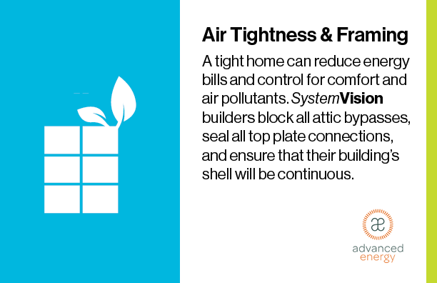 A tight home can reduce energy bills and control for comfort and air pollutants. SystemVision builders block all attic bypasses, seal all top plate connections, and ensure that their building’s shell will be continuous.