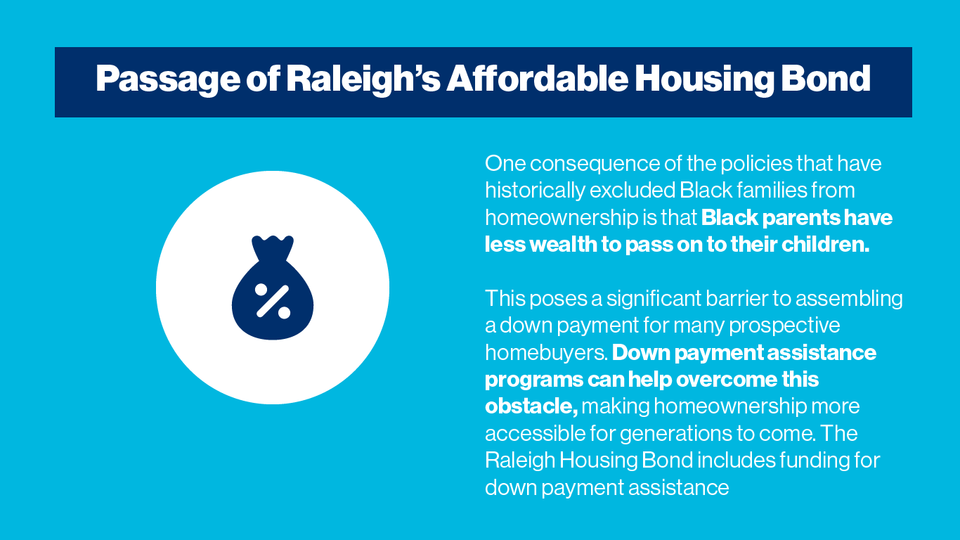 One consequence of the policies that have historically excluded Black families from homeownership is that Black parents have less wealth to pass on to their children.   This poses a significant barrier to assembling a down payment for many prospective homebuyers. Down payment assistance programs can help overcome this obstacle, making homeownership more accessible for generations to come. The Raleigh Housing Bond includes funding for down payment assistance