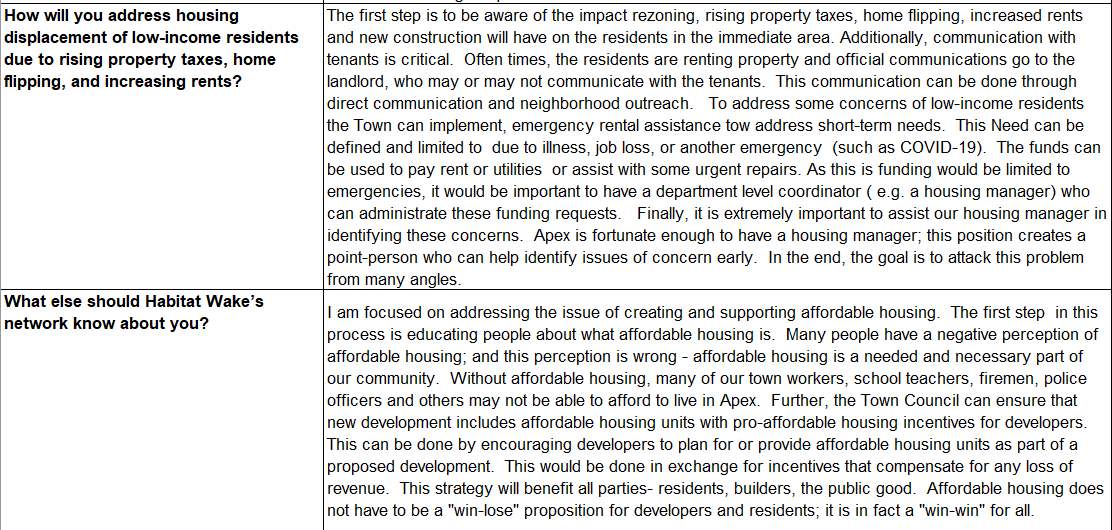 Responses to Habitat Wake's candidate questionnaire. 