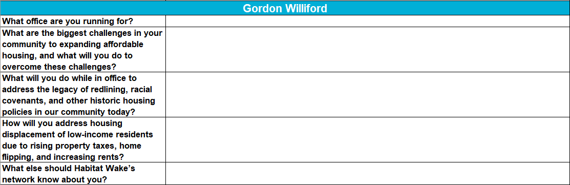 Responses to Habitat Wake's candidate questionnaire. 