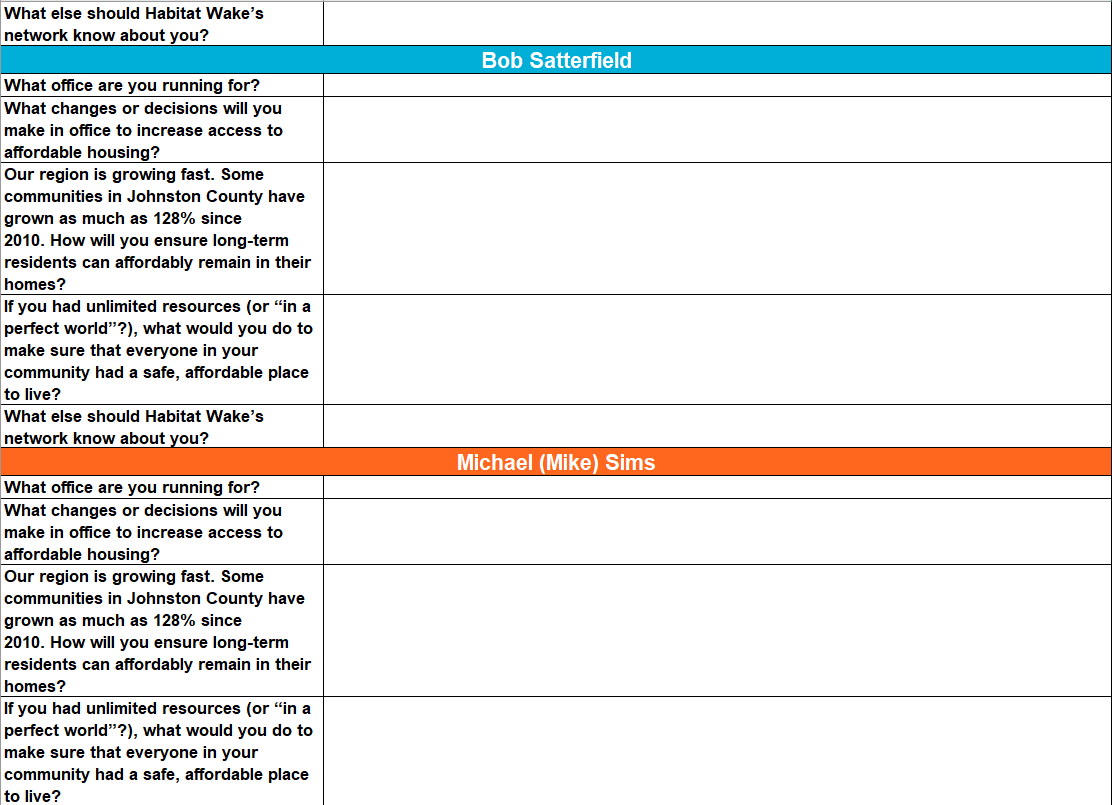 Responses to Habitat Wake's candidate questionnaire. 