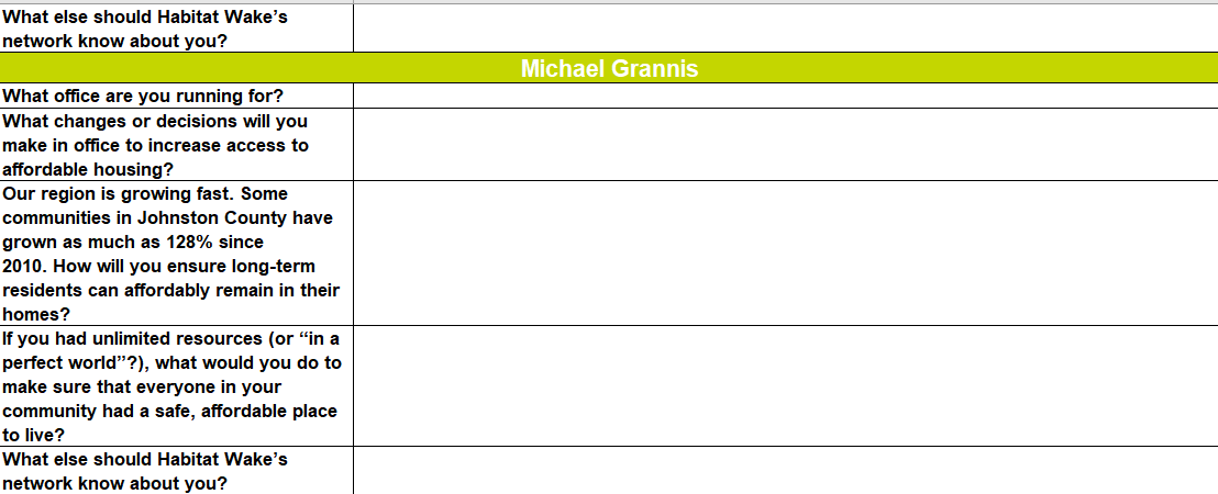 Responses to Habitat Wake's candidate questionnaire. 