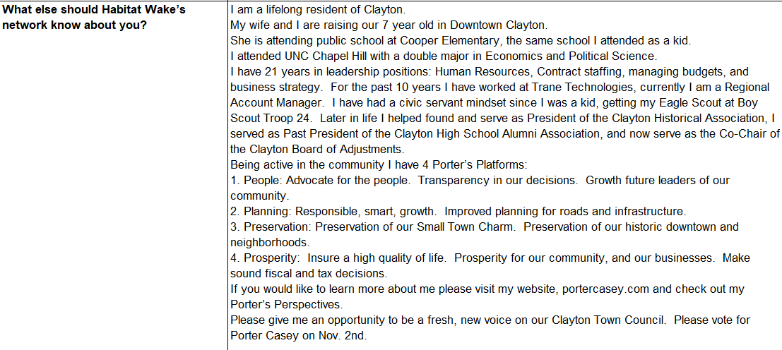 Responses to Habitat Wake's candidate questionnaire. 
