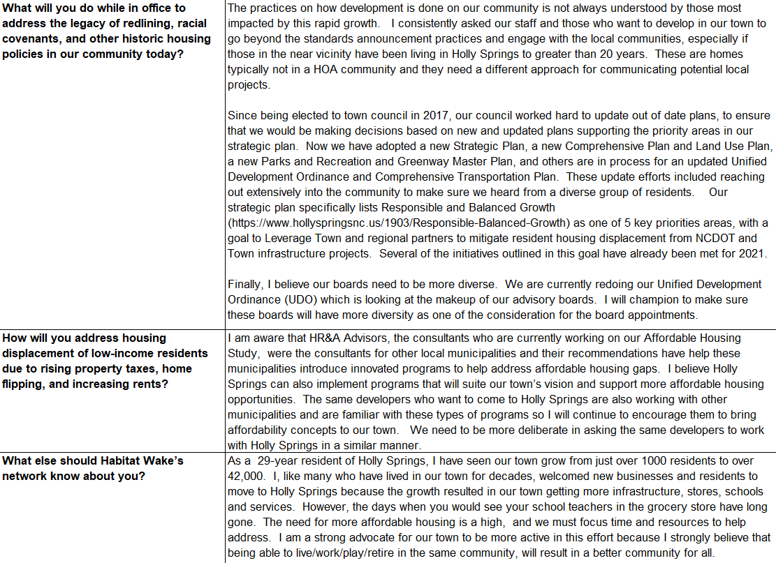 Responses to Habitat Wake's candidate questionnaire. 
