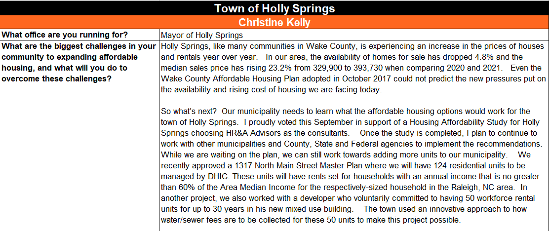 Responses to Habitat Wake's candidate questionnaire. 