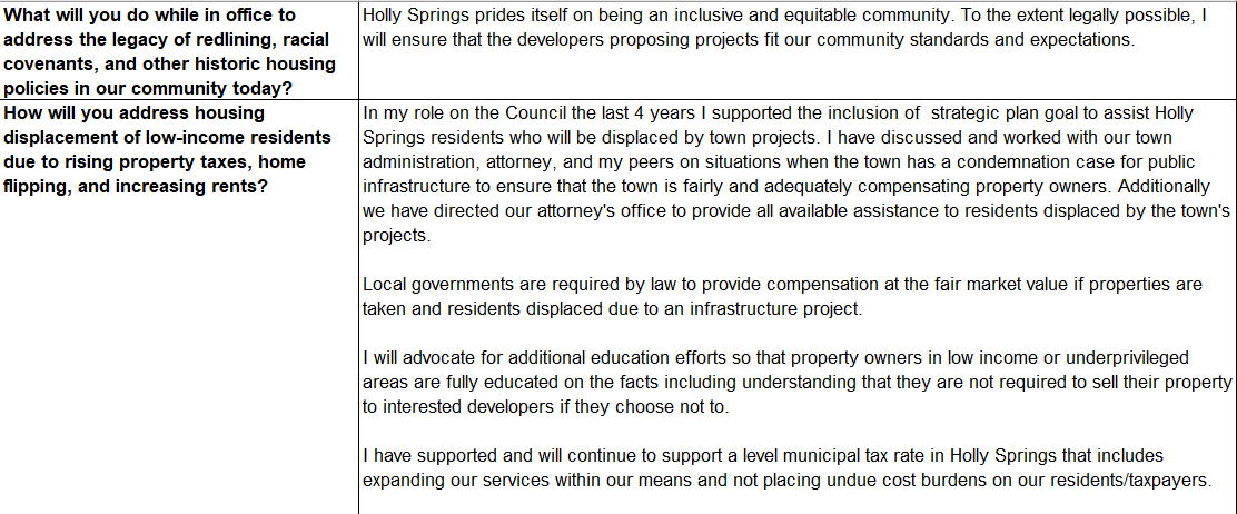 Responses to Habitat Wake's candidate questionnaire. 