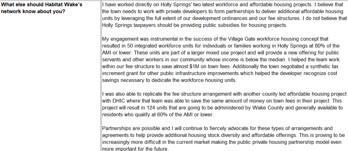 Responses to Habitat Wake's candidate questionnaire. 