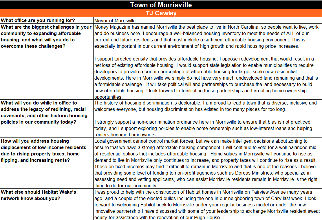 Responses to Habitat Wake's candidate questionnaire. 