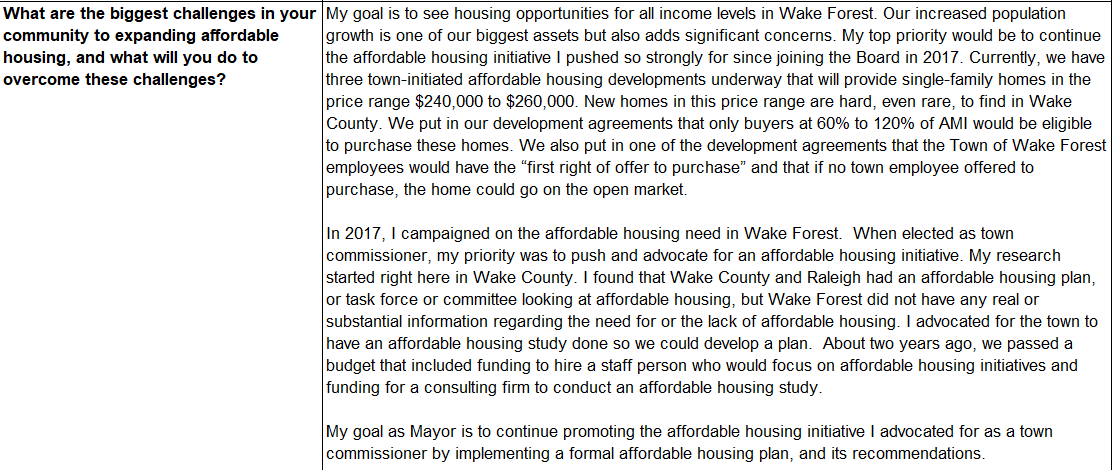 Responses to Habitat Wake's candidate questionnaire. 