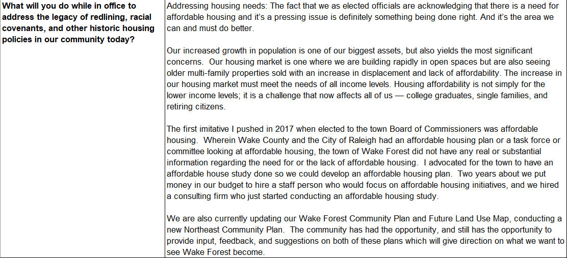 Responses to Habitat Wake's candidate questionnaire. 