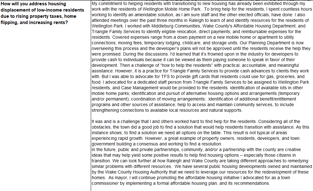 Responses to Habitat Wake's candidate questionnaire. 